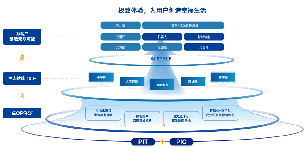 瞻望将来.jpg